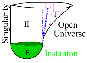 An Infinite Open Universe Emerges from an Instanton