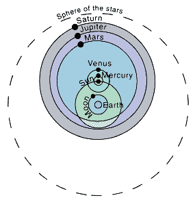 Tycho's Solar System